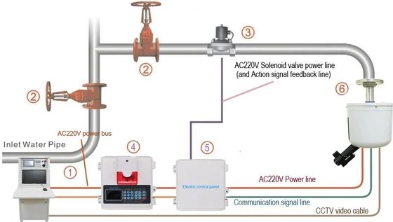 IR Sensor Smart Fire Sprinkler System 0.6MPa Fire Fighting Water Cannon