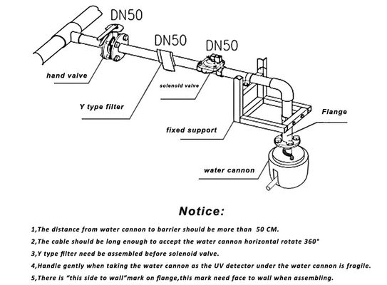 0.6MPa Large Flow Fire Water Cannon With Precision Positioning Water Jet Monitor