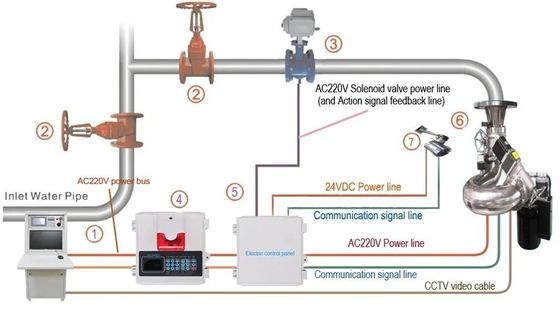 10L/S Automatic Fire Water Monitor System For Fire Fighting Dust Cleaning