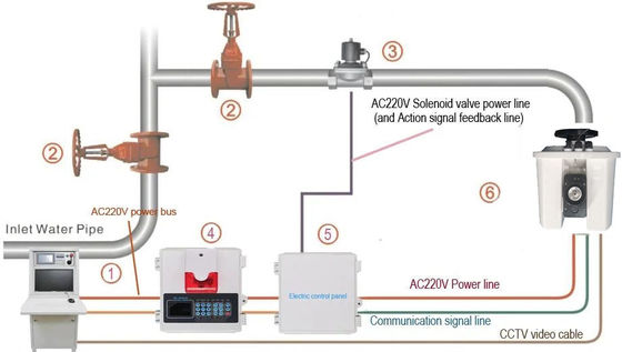 10L/S Water Cannon Fire Suppression System Automatic Tracking And Targeting