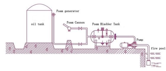 Linkzone Programmable Automatic Fire Fighting Monitor Foam Cannon