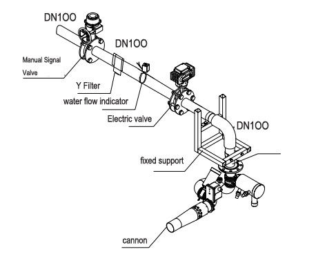 Robotic Automatic Fire Fighting Equipment Foam Cannon
