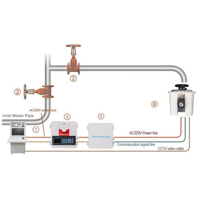 Self Targeting Automatic Fire Water Monitor 0.6Mpa With IR And UV Fire Detector