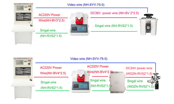 45w Automatic Fire Monitor Office Safety With 52m Protection Radius